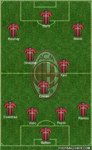 A.C. Milan Formation 2011