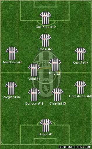 Juventus Formation 2011