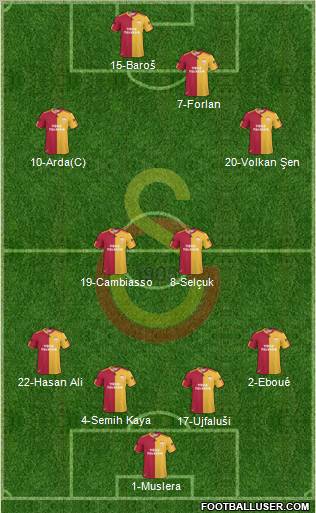 Galatasaray SK Formation 2011