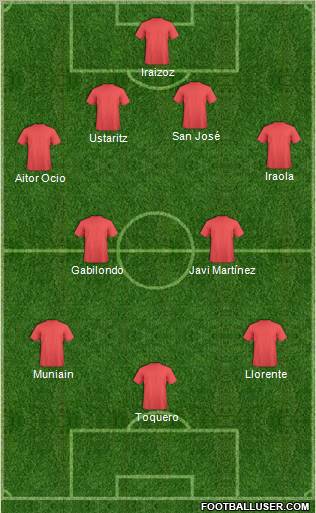 Champions League Team Formation 2011