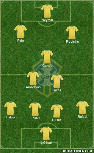 Brazil Formation 2011