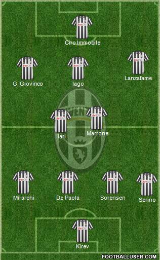 Juventus Formation 2011