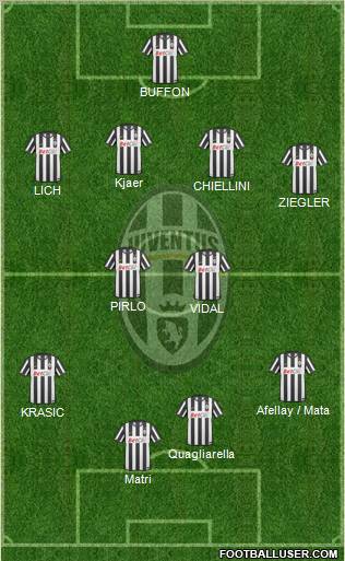 Juventus Formation 2011