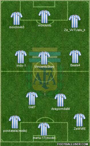 Argentina Formation 2011