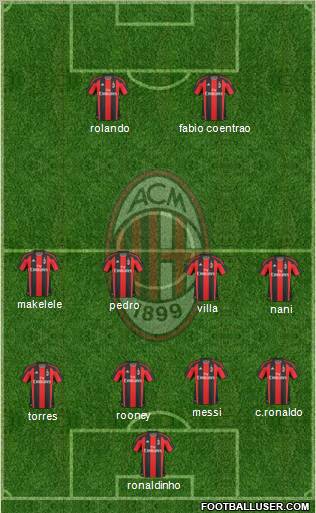 A.C. Milan Formation 2011