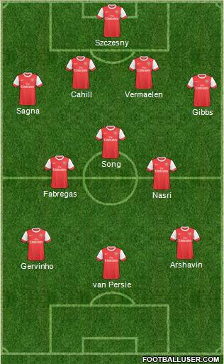 Arsenal Formation 2011