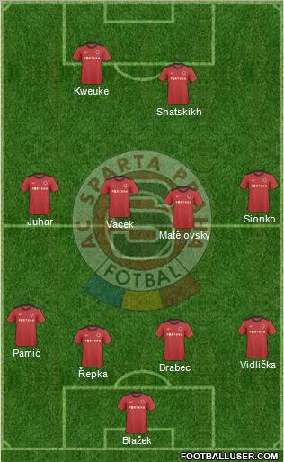Sparta Prague Formation 2011