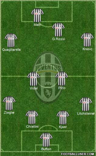 Juventus Formation 2011