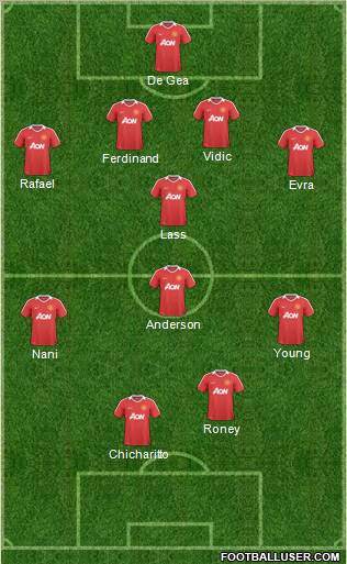 Manchester United Formation 2011