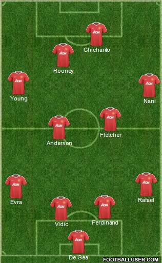 Manchester United Formation 2011