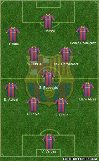 F.C. Barcelona Formation 2011