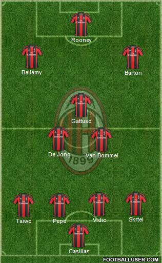 A.C. Milan Formation 2011