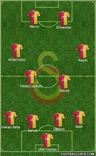 Galatasaray SK Formation 2011