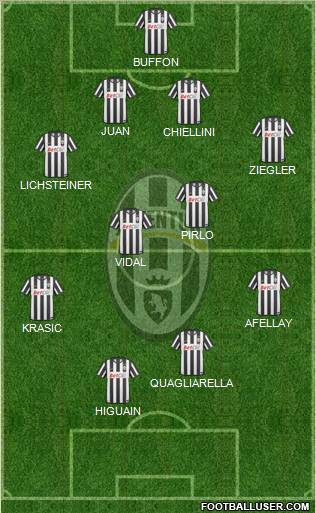 Juventus Formation 2011