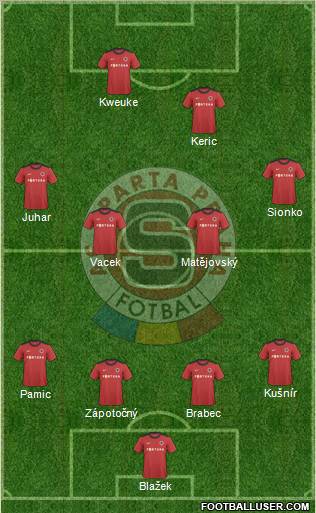 Sparta Prague Formation 2011