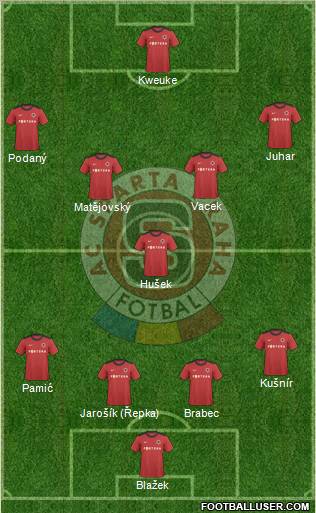 Sparta Prague Formation 2011