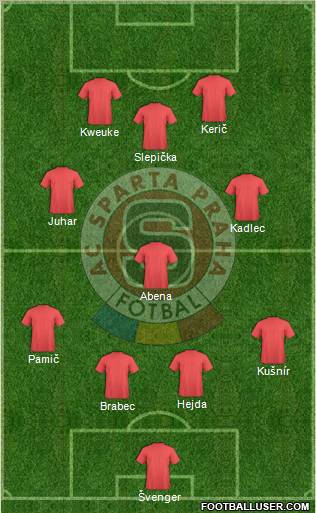 Sparta Prague Formation 2011