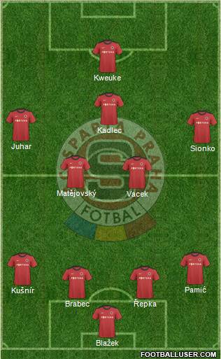 Sparta Prague Formation 2011