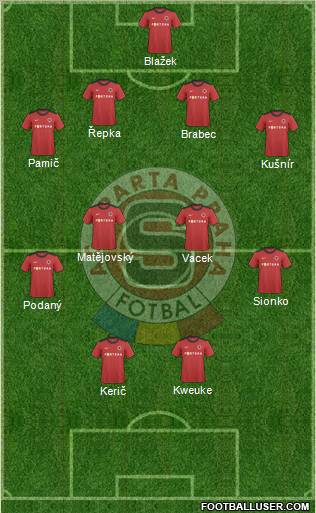 Sparta Prague Formation 2011