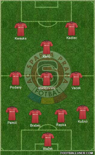 Sparta Prague Formation 2011