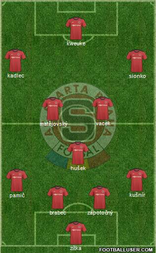 Sparta Prague Formation 2011