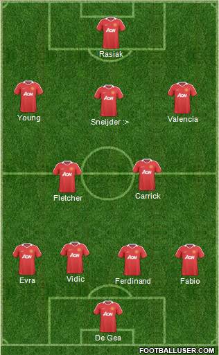 Manchester United Formation 2011