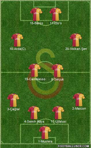 Galatasaray SK Formation 2011