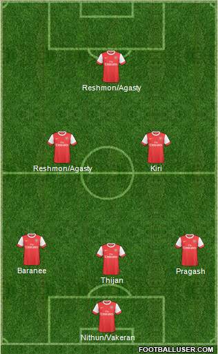 Arsenal Formation 2011