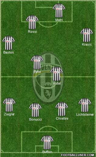 Juventus Formation 2011