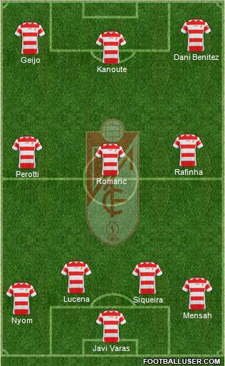 Granada C.F. football formation