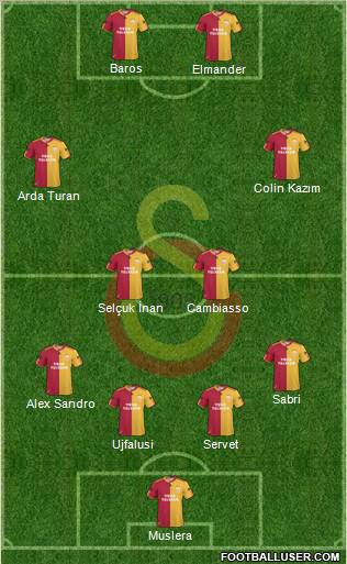 Galatasaray SK Formation 2011