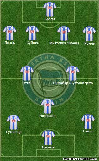 Hertha BSC Berlin Formation 2011