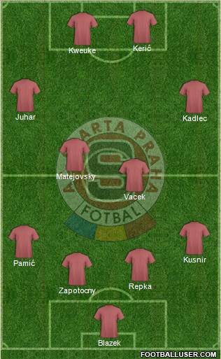 Sparta Prague Formation 2011