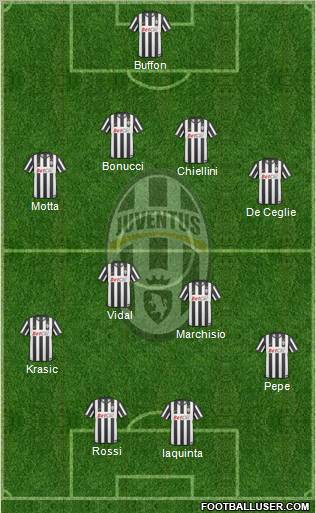 Juventus Formation 2011