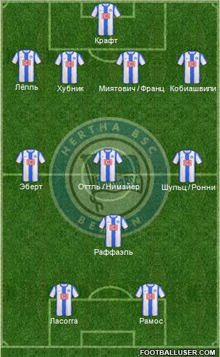 Hertha BSC Berlin Formation 2011