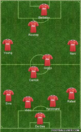 Manchester United Formation 2011
