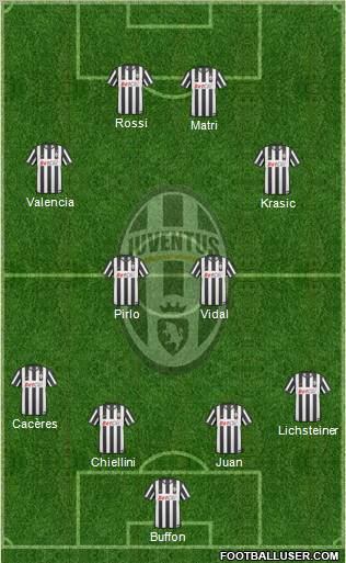 Juventus Formation 2011