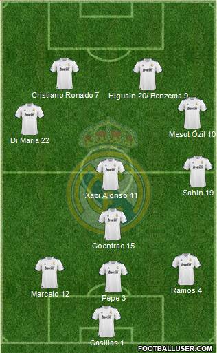 Real Madrid C.F. Formation 2011