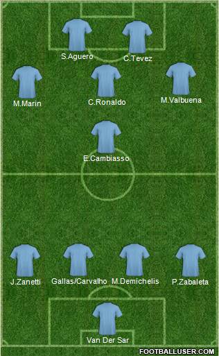 Champions League Team Formation 2011