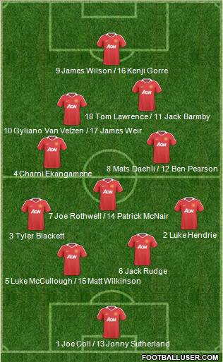 Manchester United Formation 2011