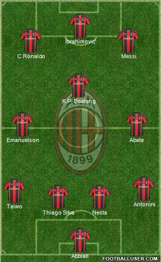 A.C. Milan Formation 2011