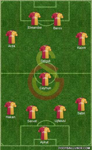 Galatasaray SK Formation 2011