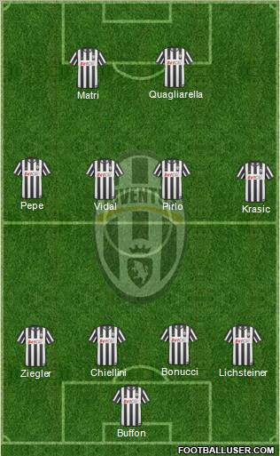 Juventus Formation 2011