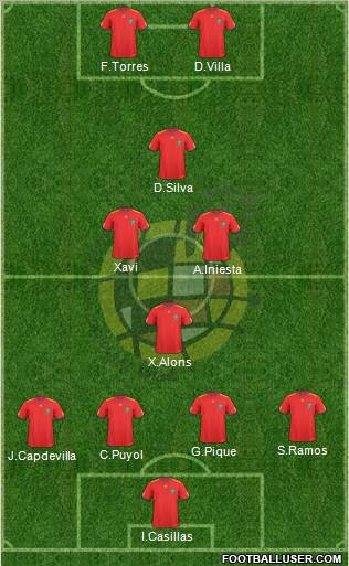 Spain Formation 2011