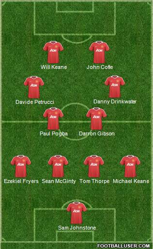 Manchester United Formation 2011
