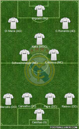 Real Madrid C.F. Formation 2011