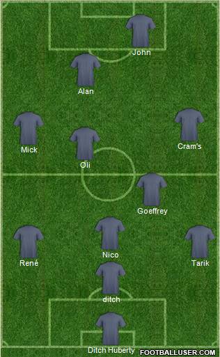 Dream Team Formation 2011
