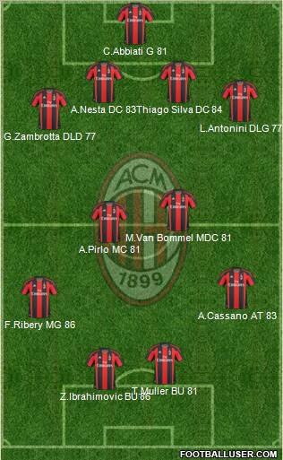 A.C. Milan Formation 2011