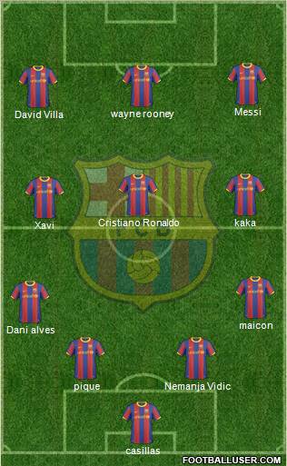 F.C. Barcelona Formation 2011