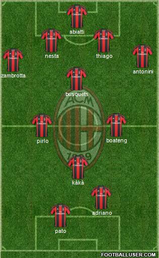A.C. Milan Formation 2011